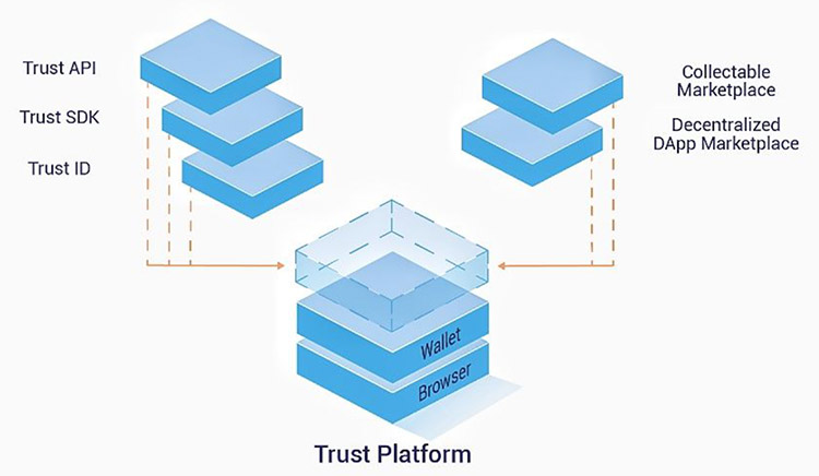komponenty-paltformt-tehnologii-trust-platform.jpg